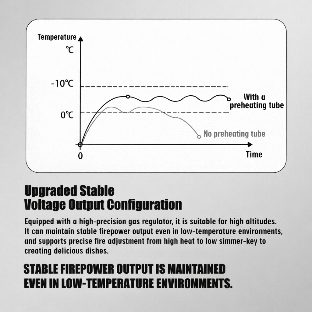 Camping gas stove with preheating tube delivering stable firepower in cold and high altitude environments