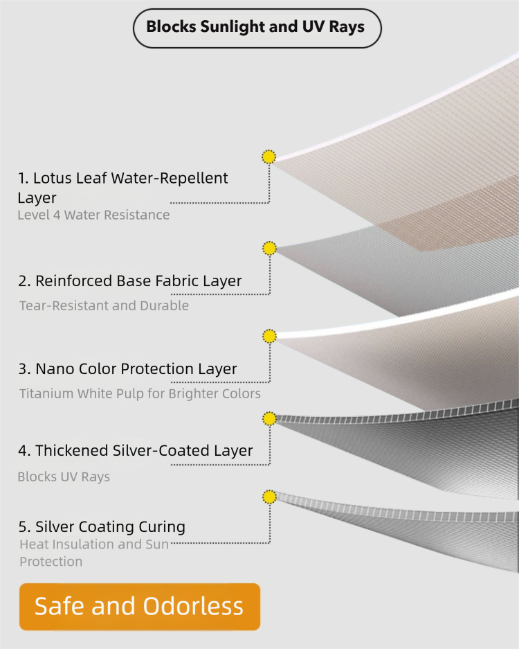 Multi-layer Oxford fabric structure of Campstone camping tent showing UV protection, silver coating, and waterproof layers.