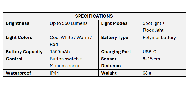 Table of specifications for campstone lightweight USB-rechargeable headlight including brightness, light colors, battery type, and more.
