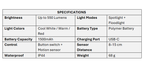 Table of specifications for campstone lightweight USB-rechargeable headlight including brightness, light colors, battery type, and more.